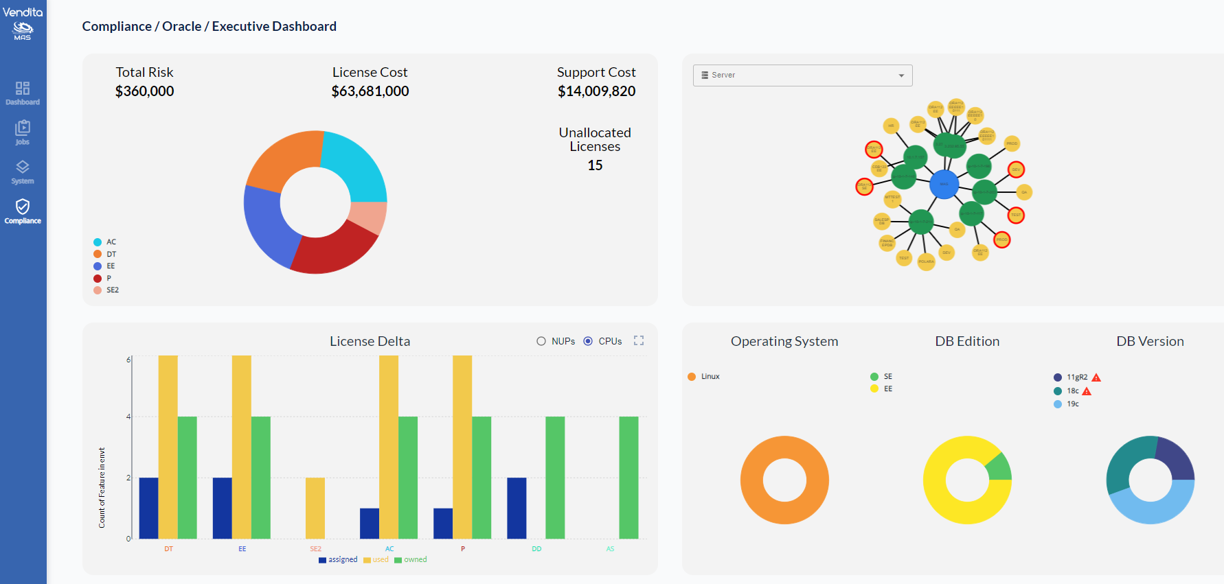 orcl_comp_dashboard_2